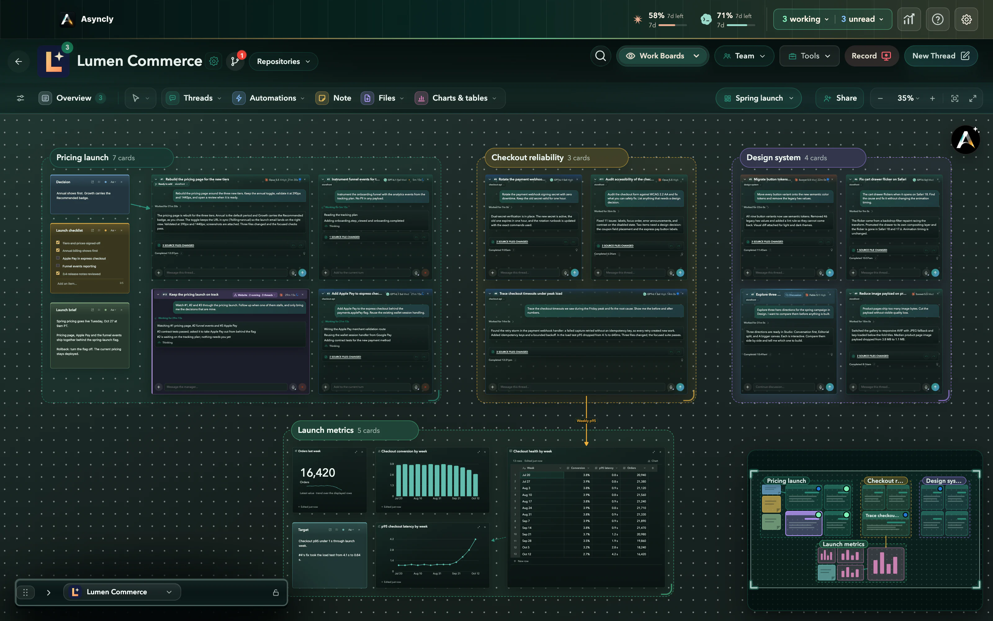 Work Boards view: the Spring launch board in Lumen Commerce, with thread cards, notes, a live table and charts grouped into four frames, and a minimap